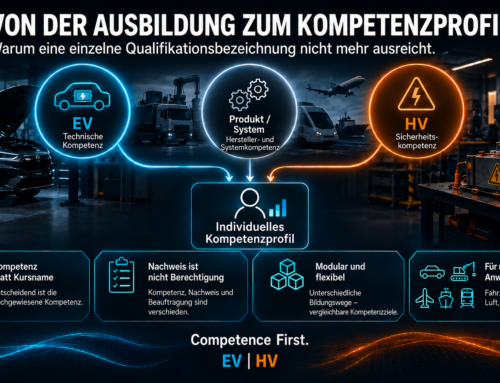 Von der Ausbildung zum Kompetenzprofil